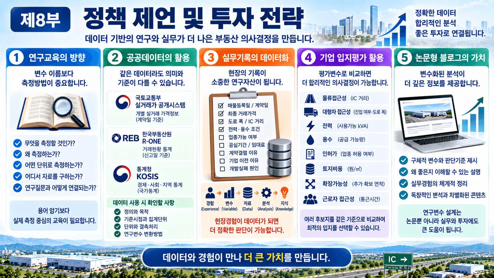 연구변수