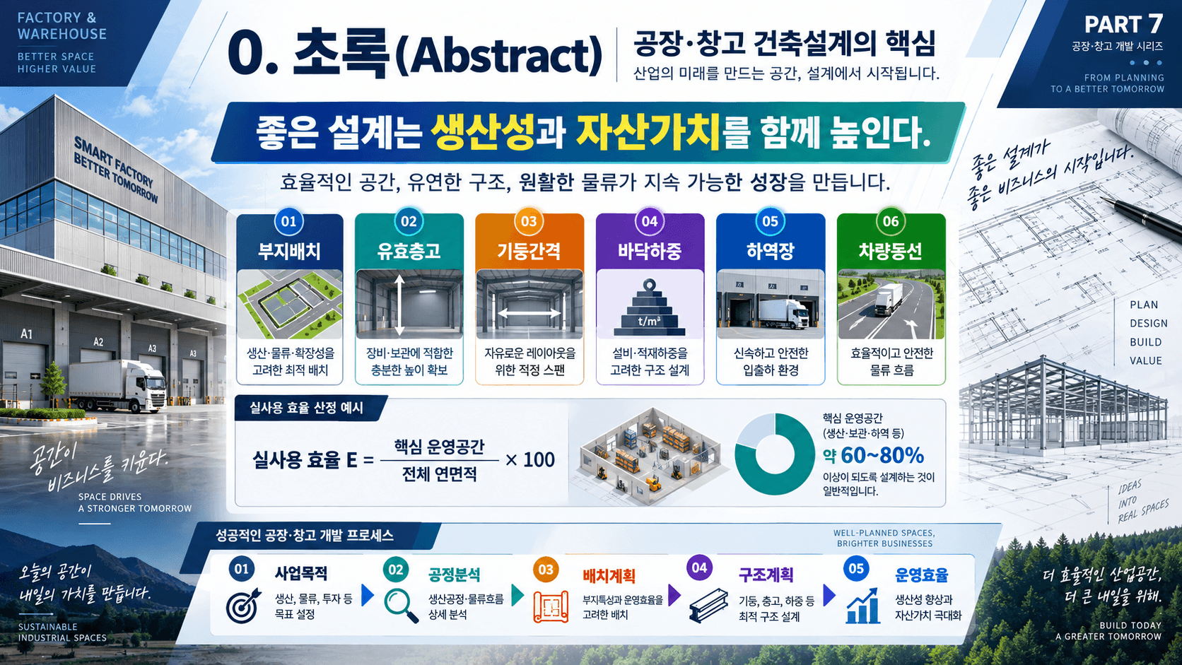 공장