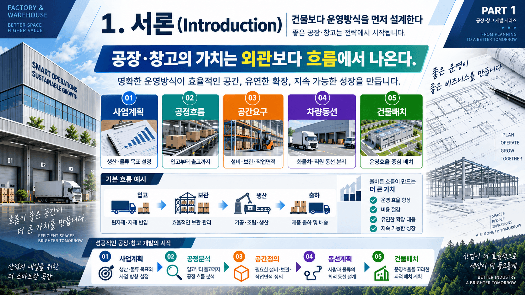 공장