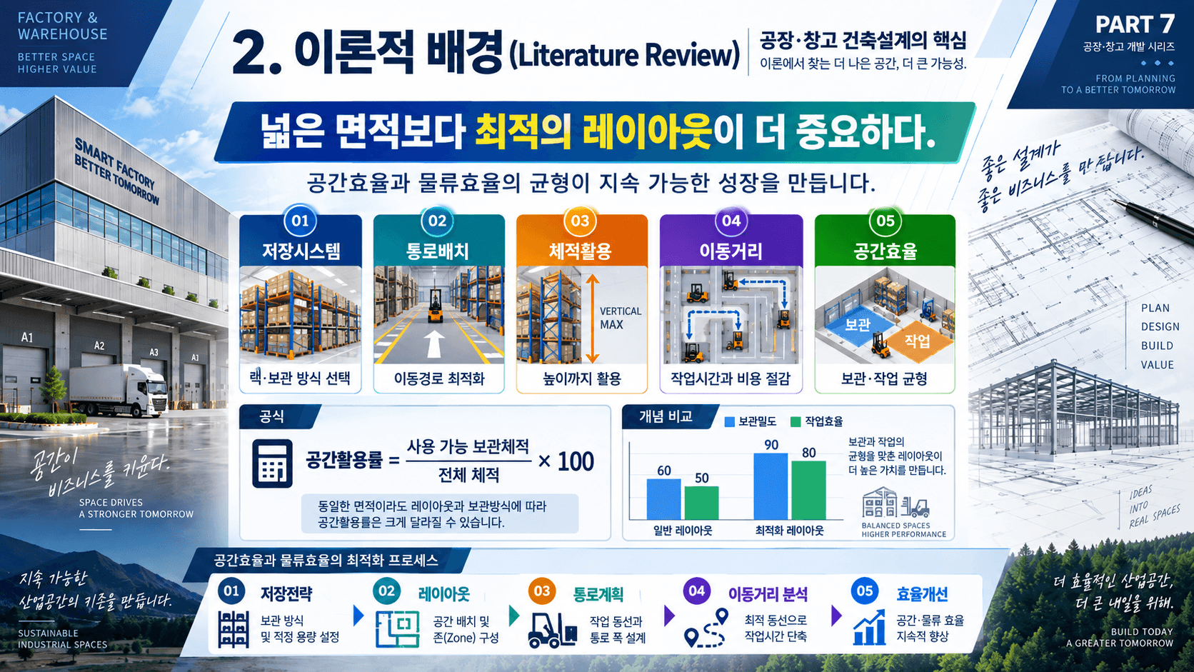 공장
