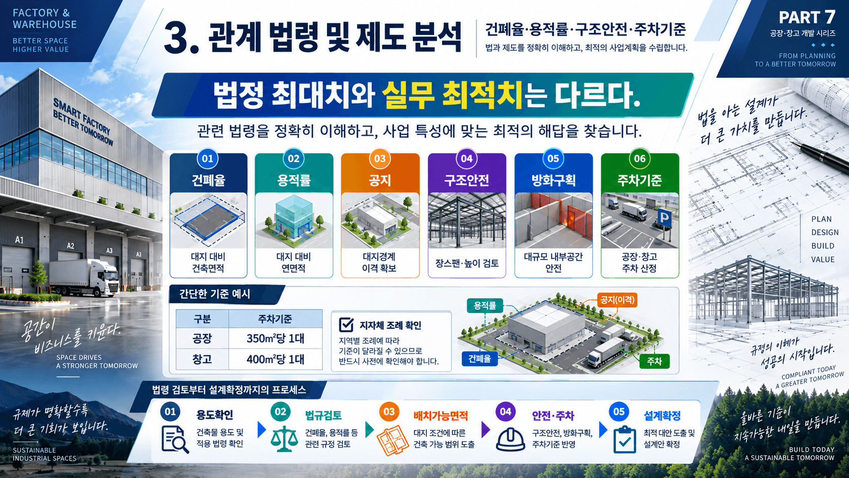 공장