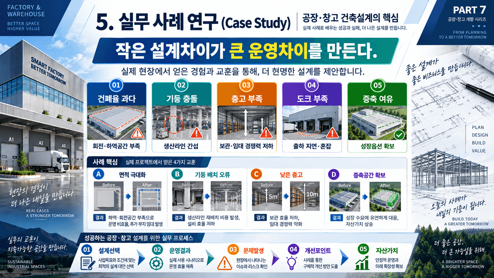 공장