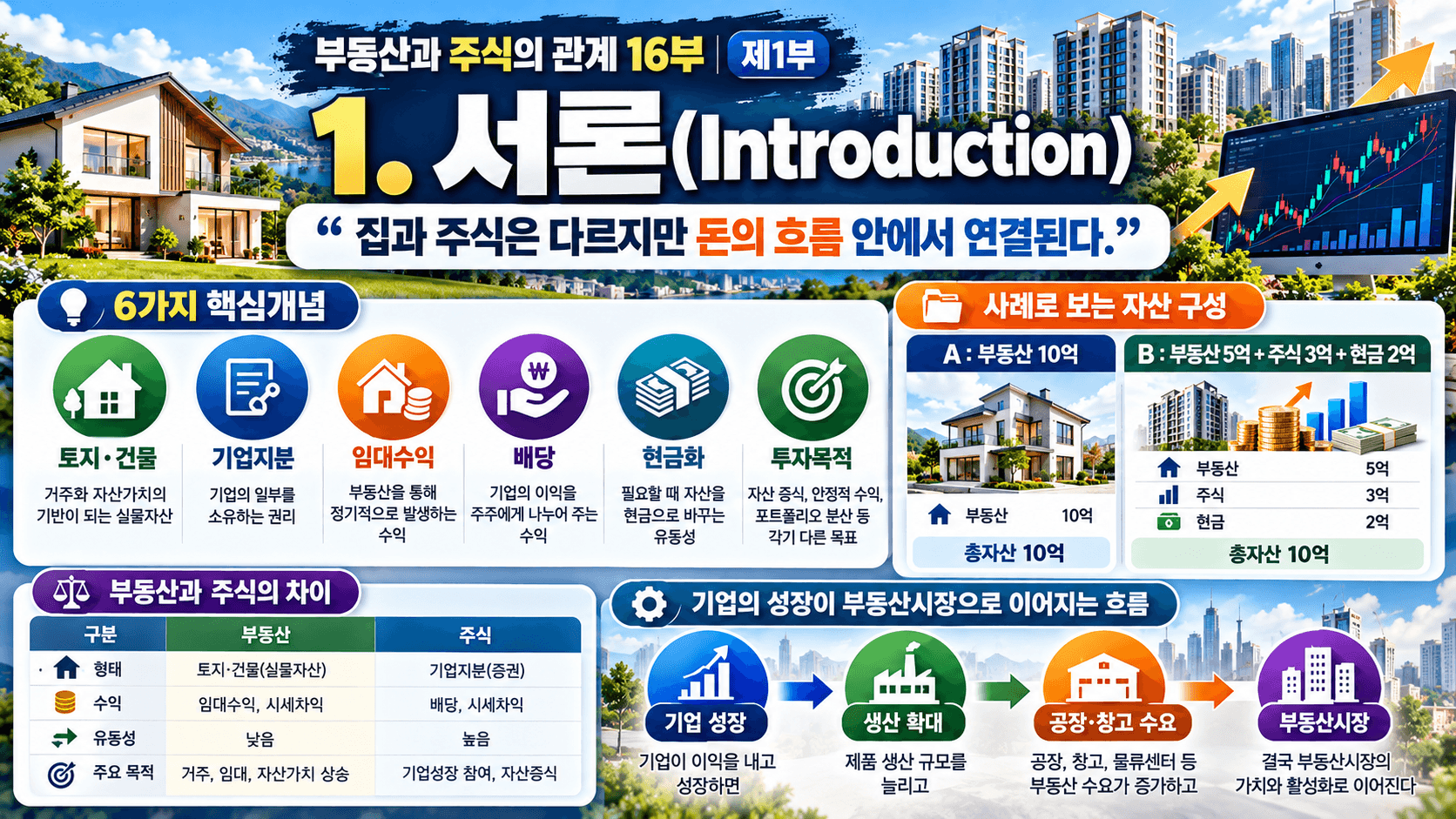 부동산