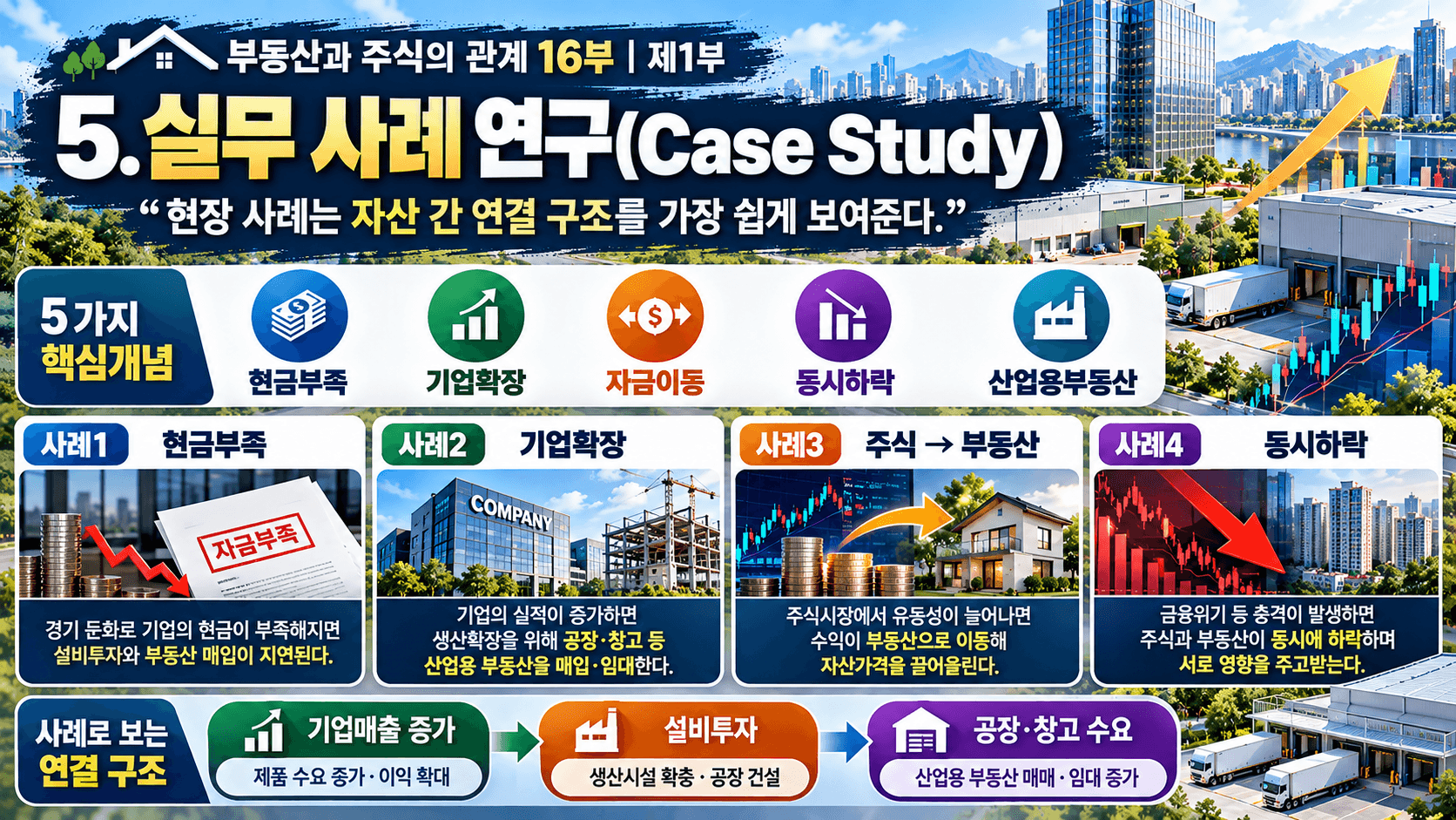 부동산