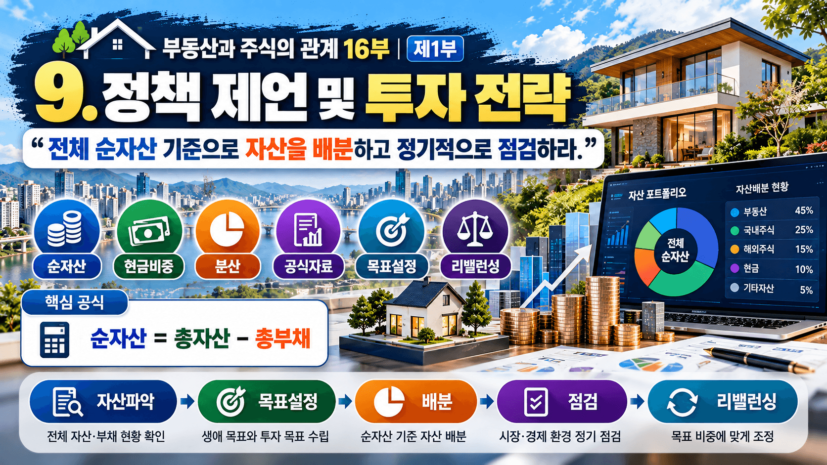 부동산