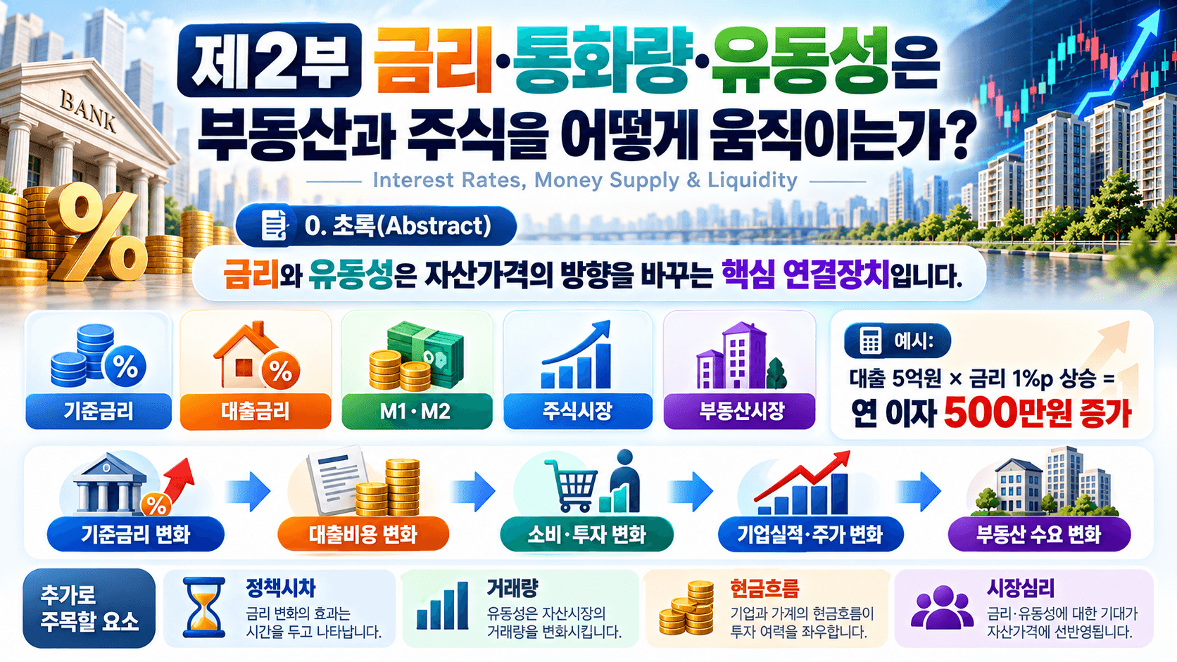 부동산