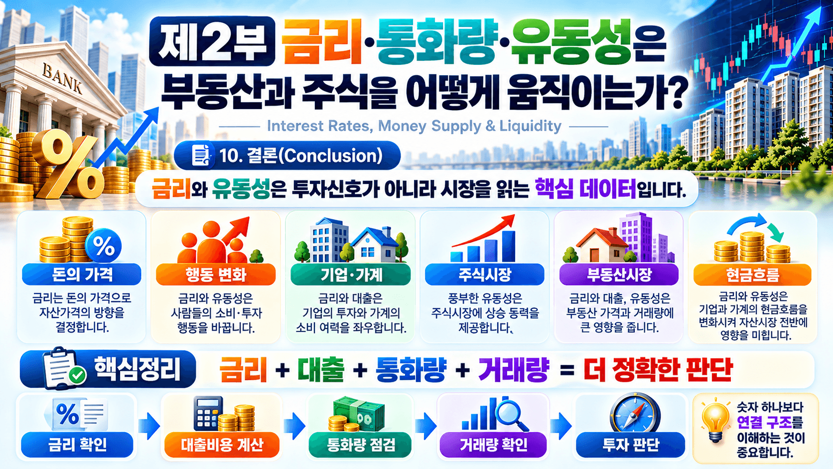 부동산