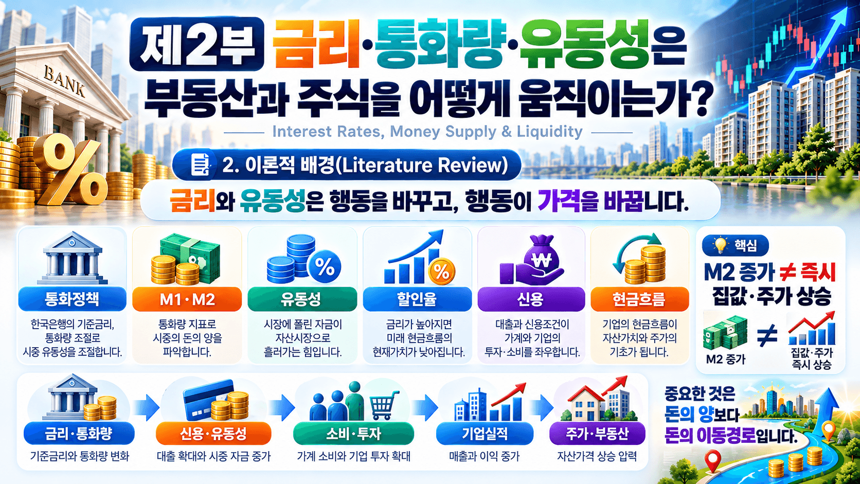 부동산