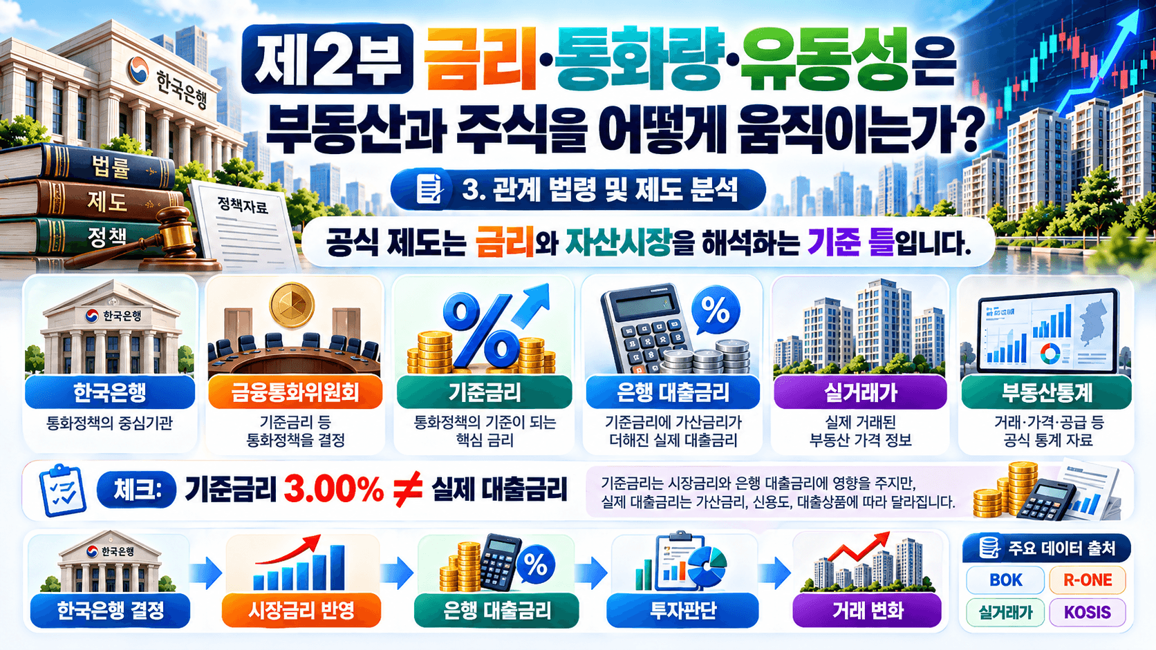 부동산