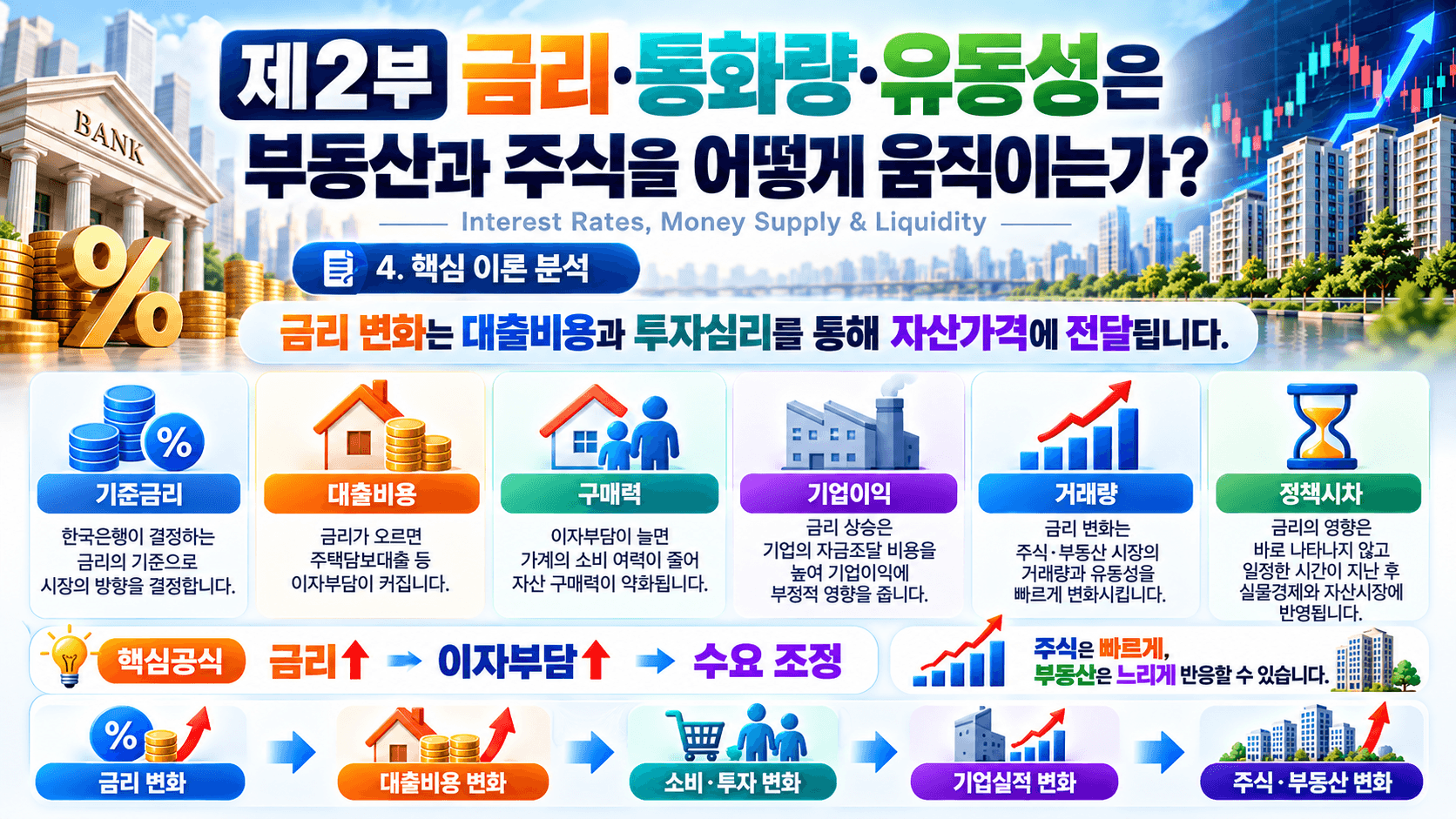 부동산
