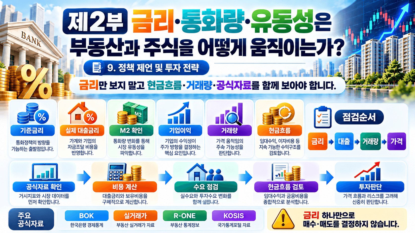 부동산