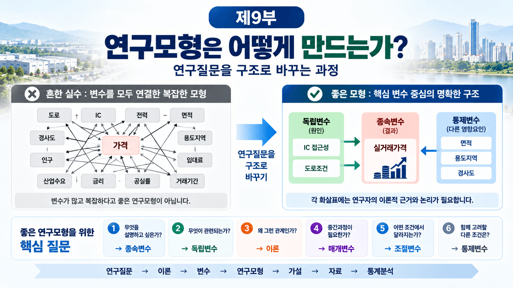 연구모형