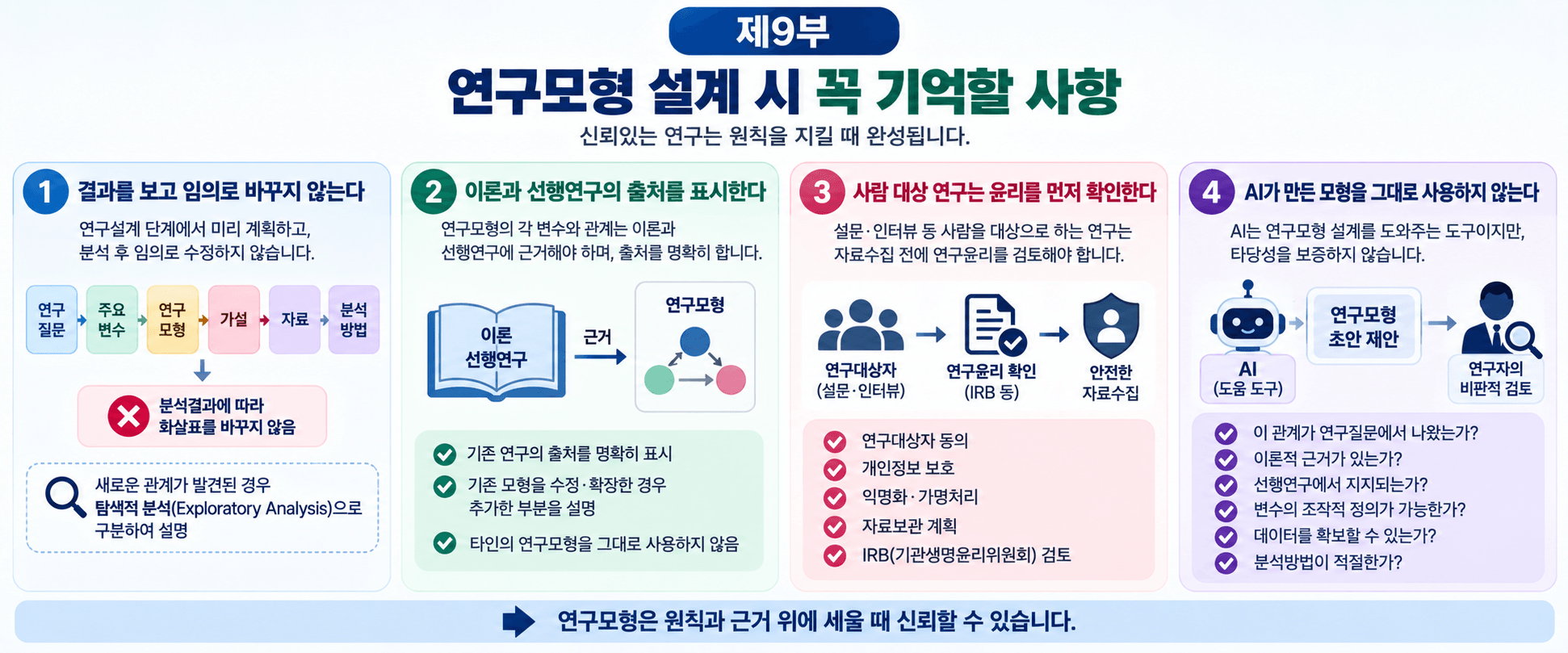 연구모형