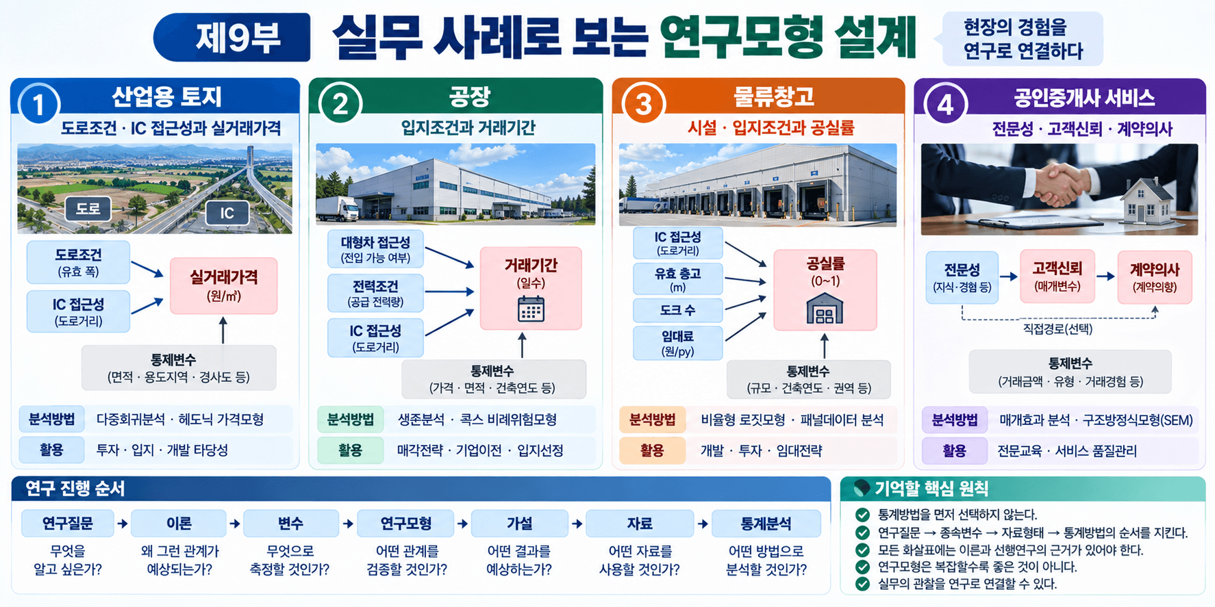 연구모형