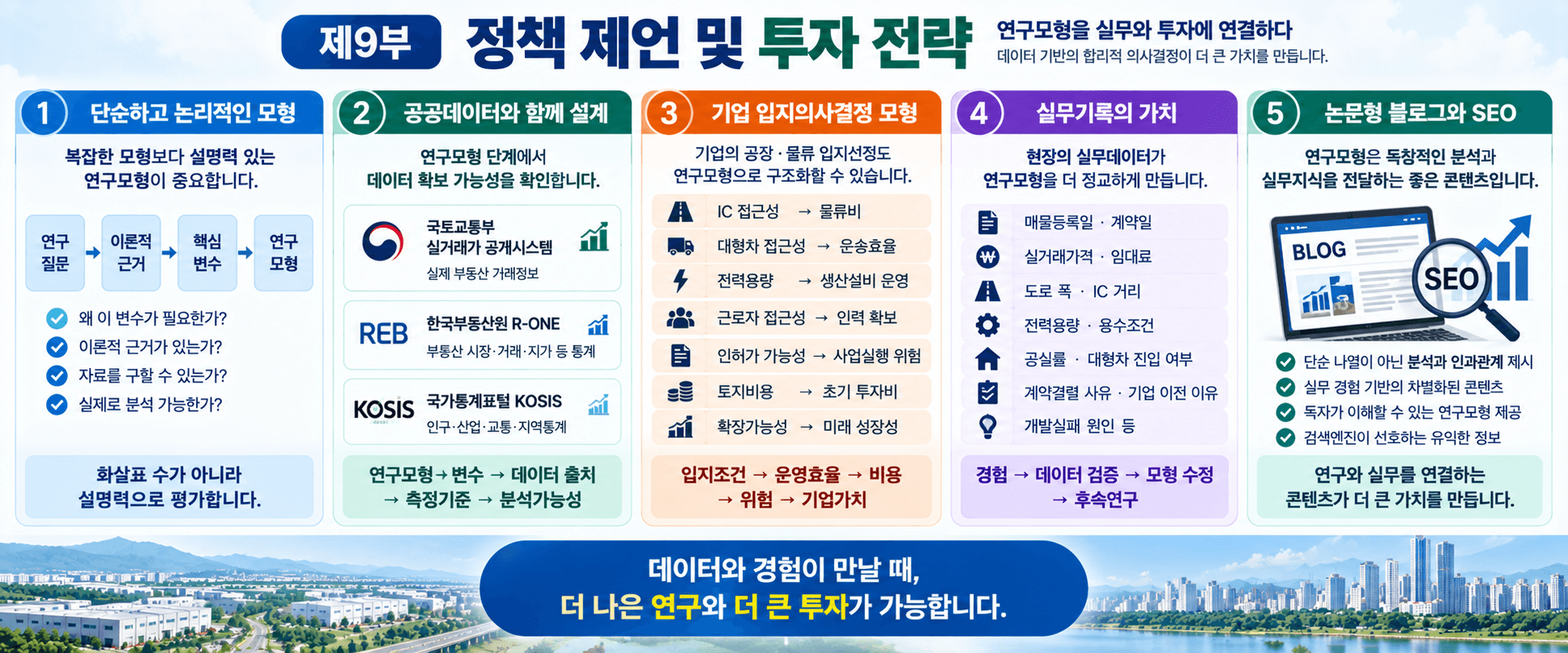 연구모형