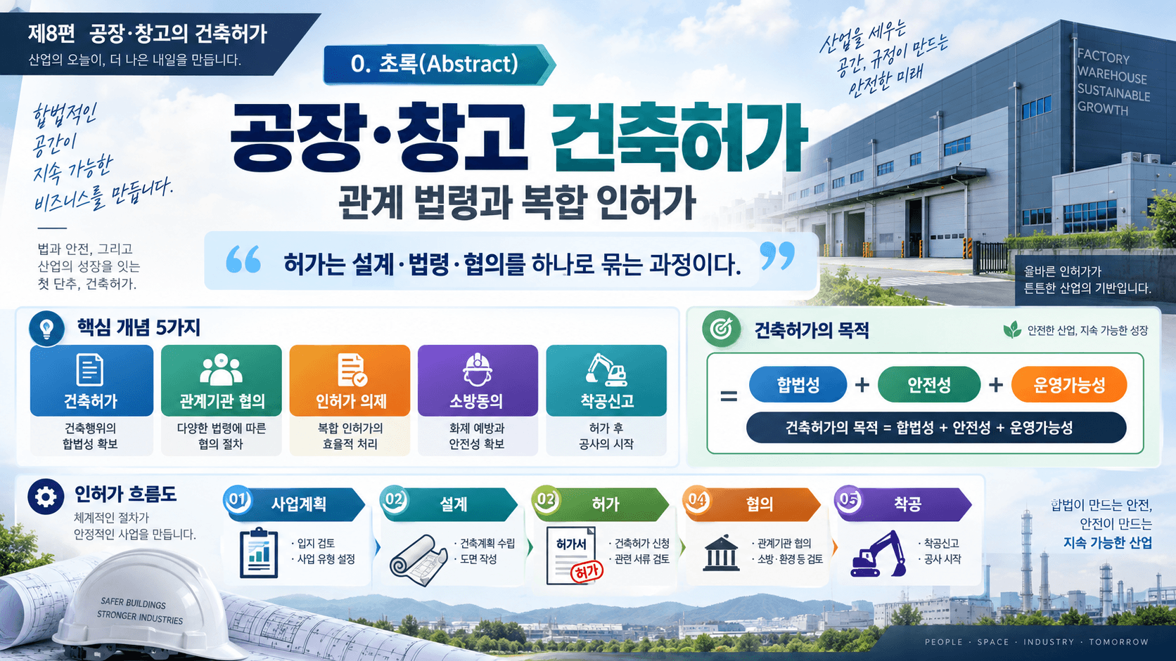 공장