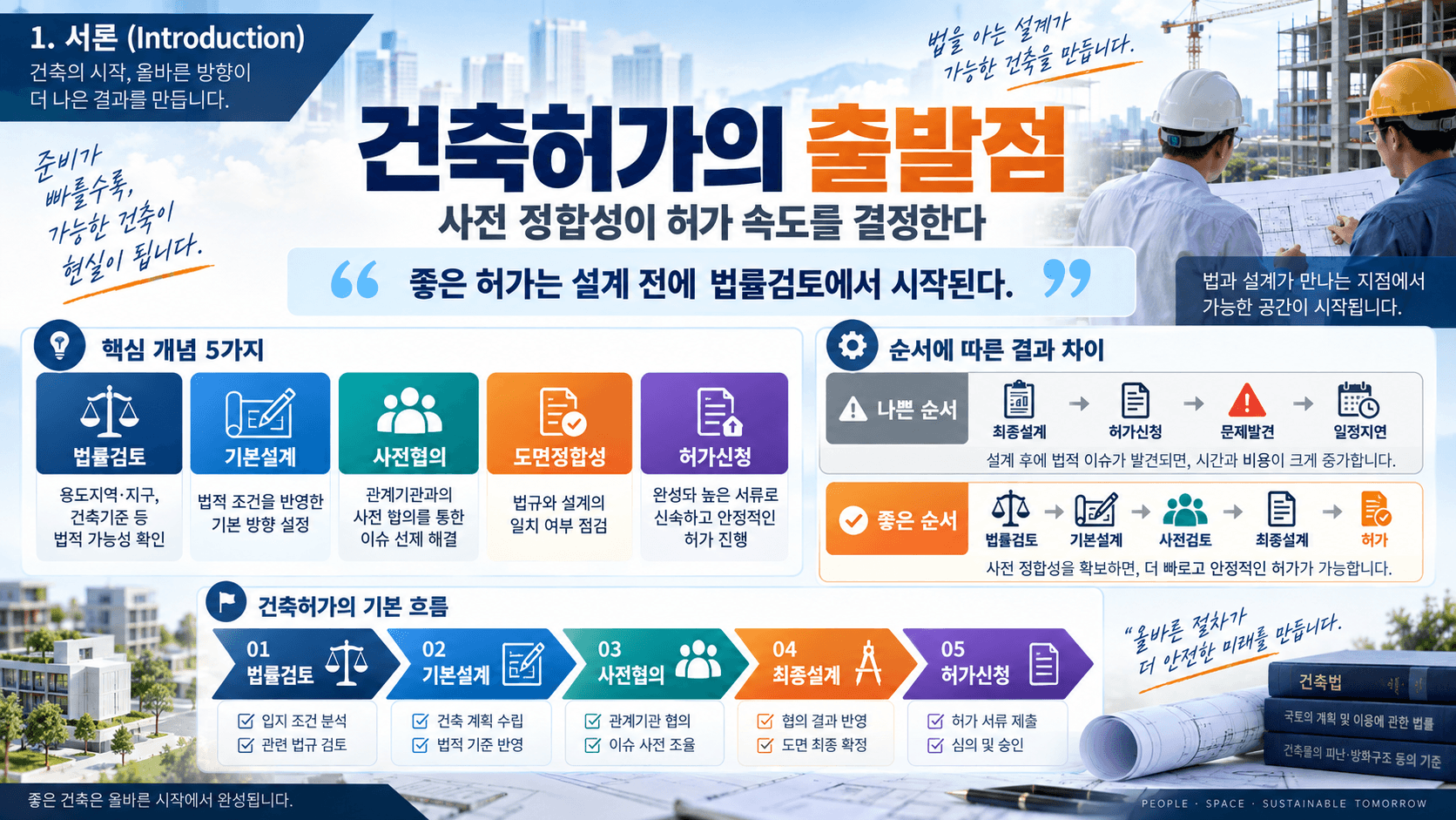 공장