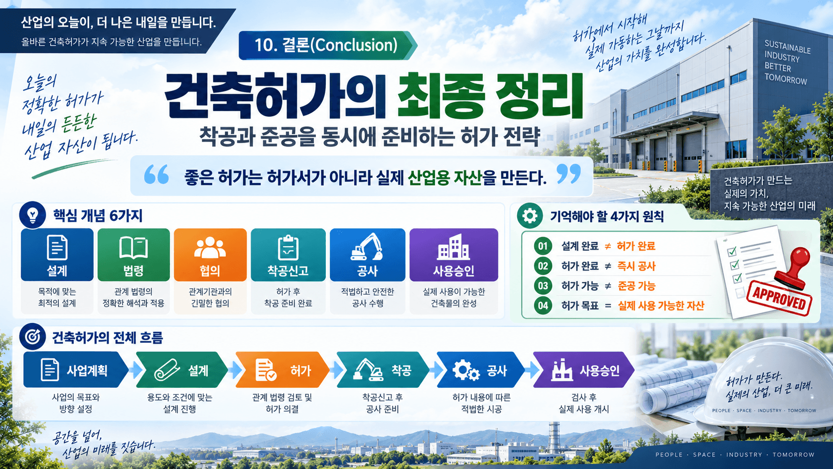 공장