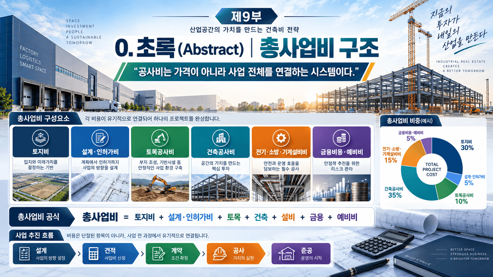 공장