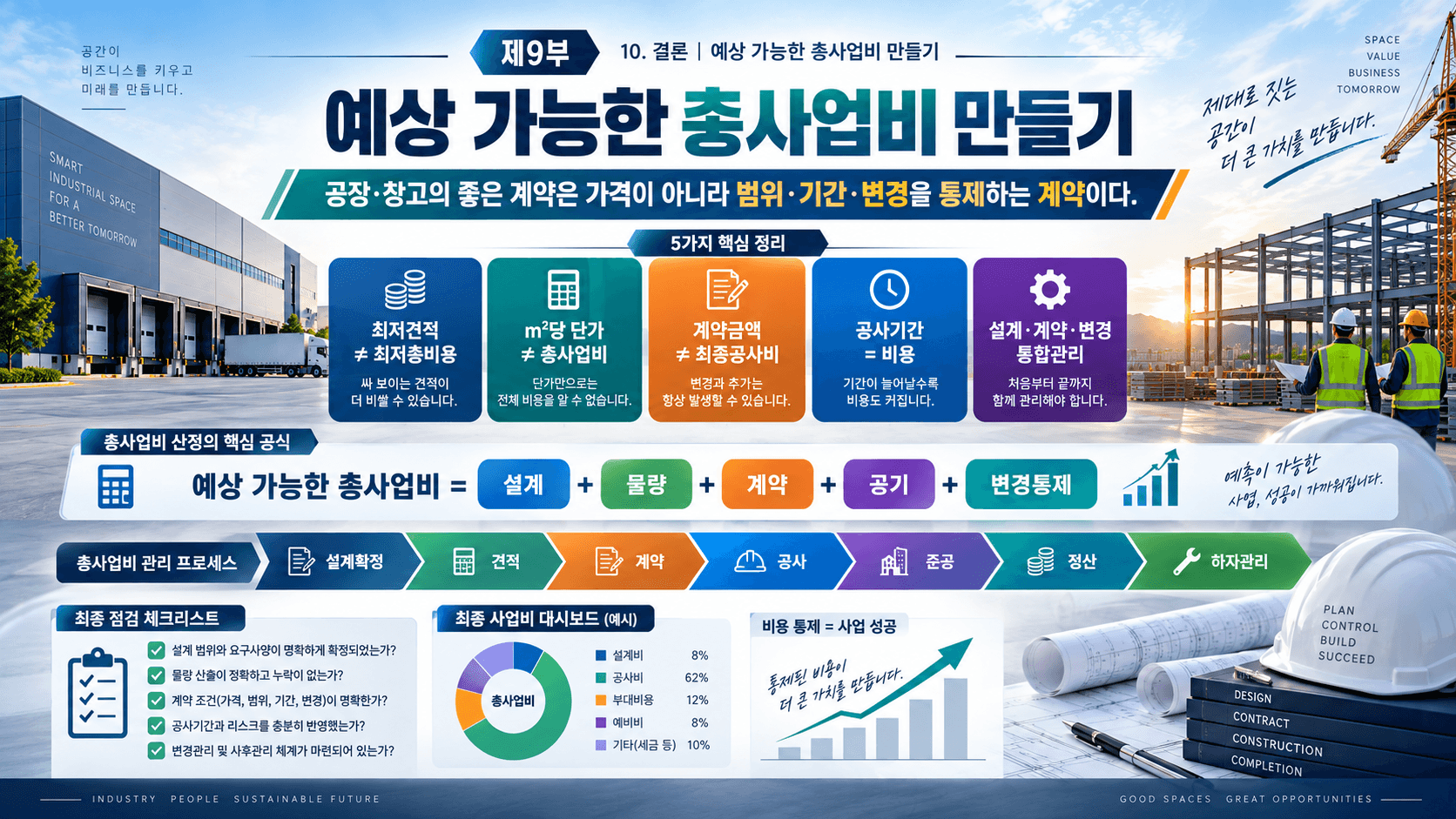 공장