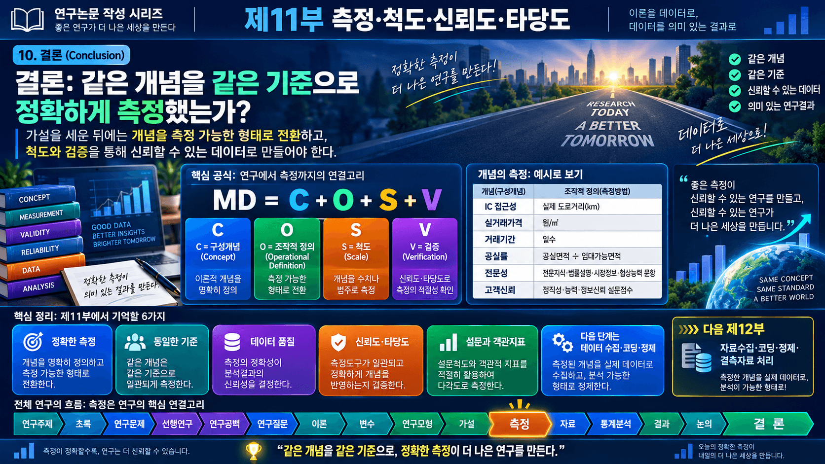 측정