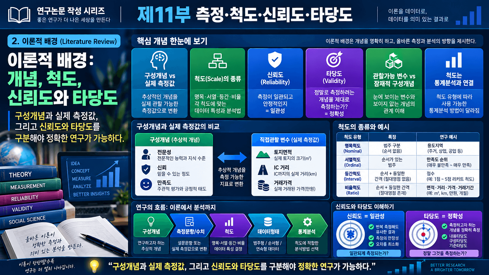 측정