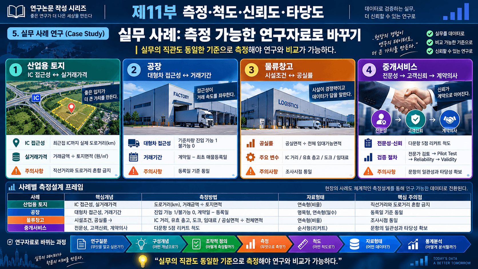 측정