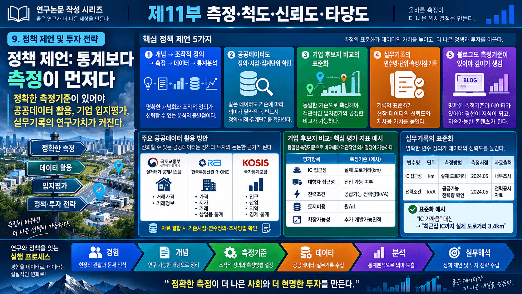 측정
