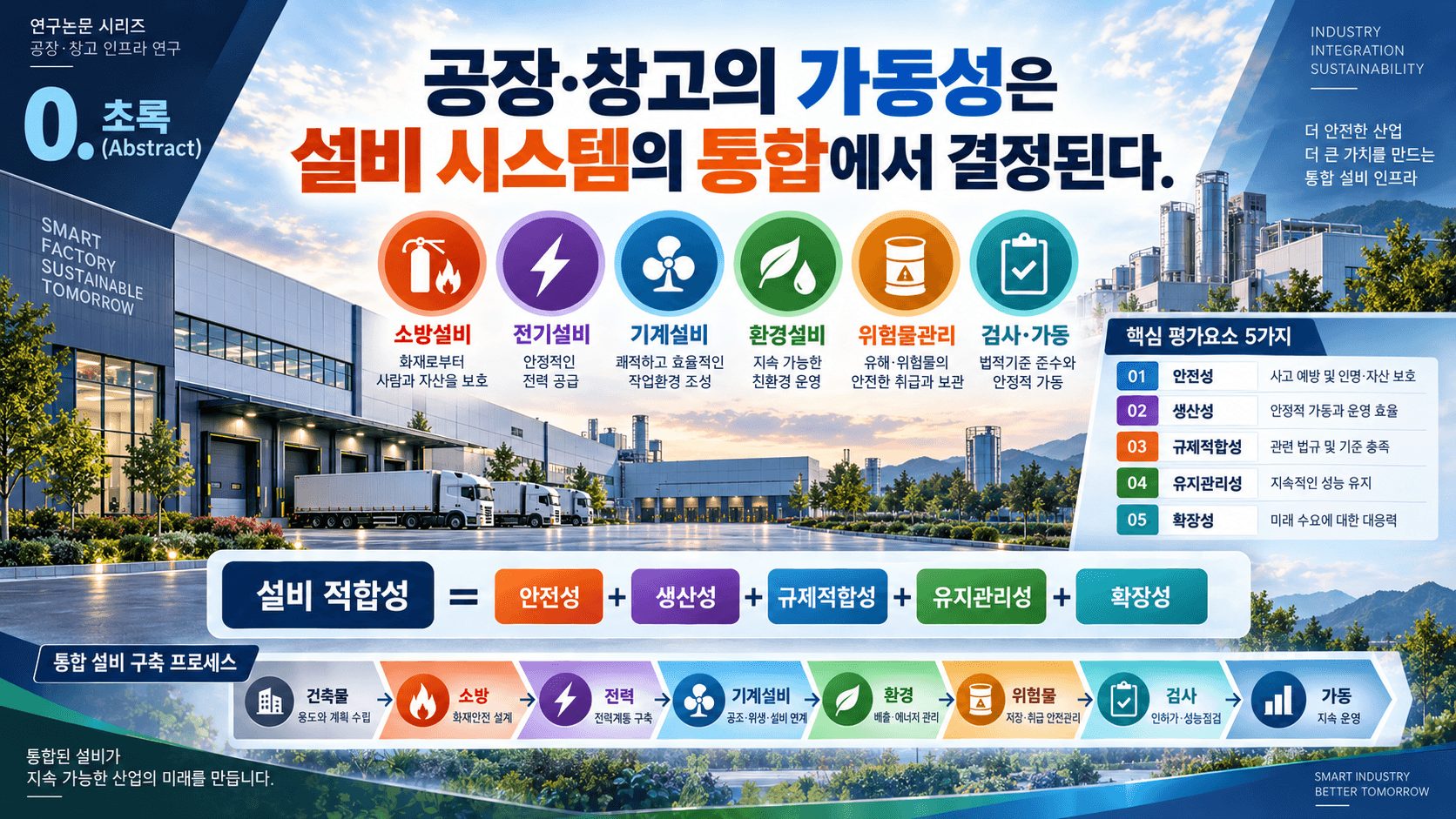 공장