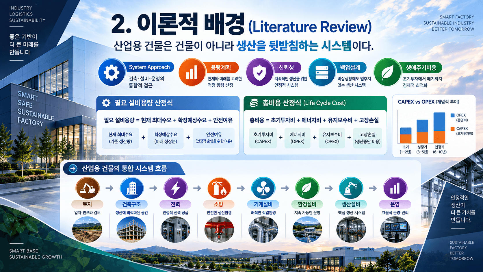 공장