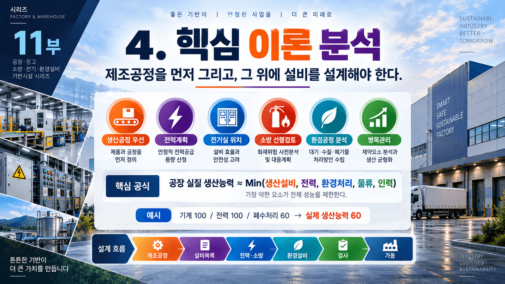 공장