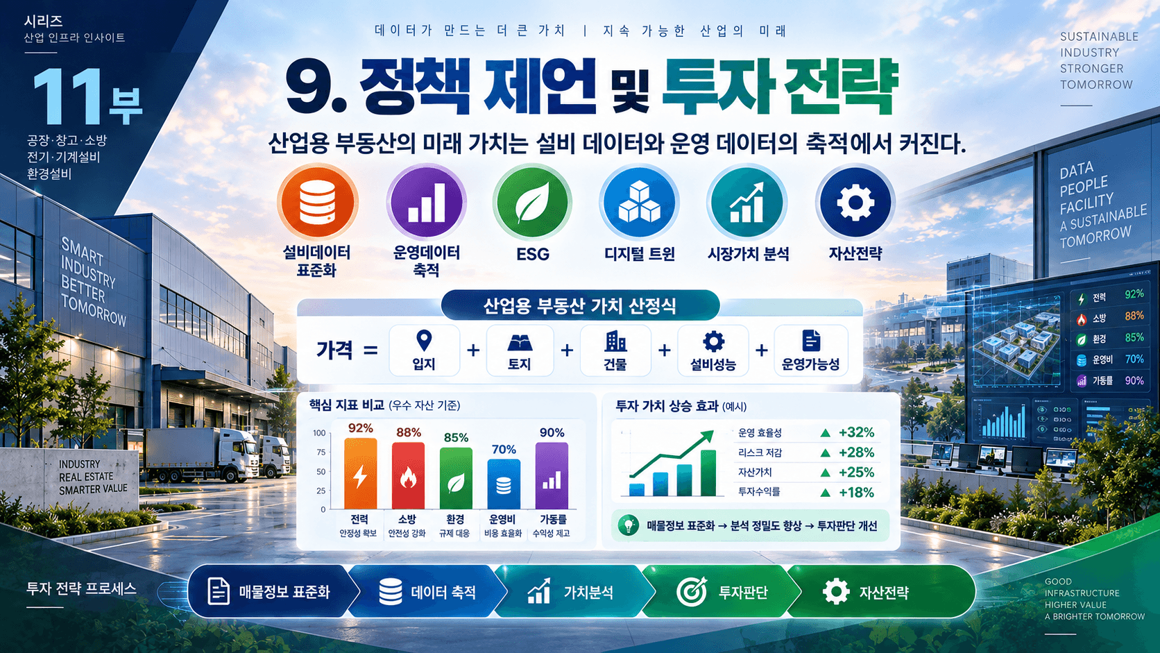 공장