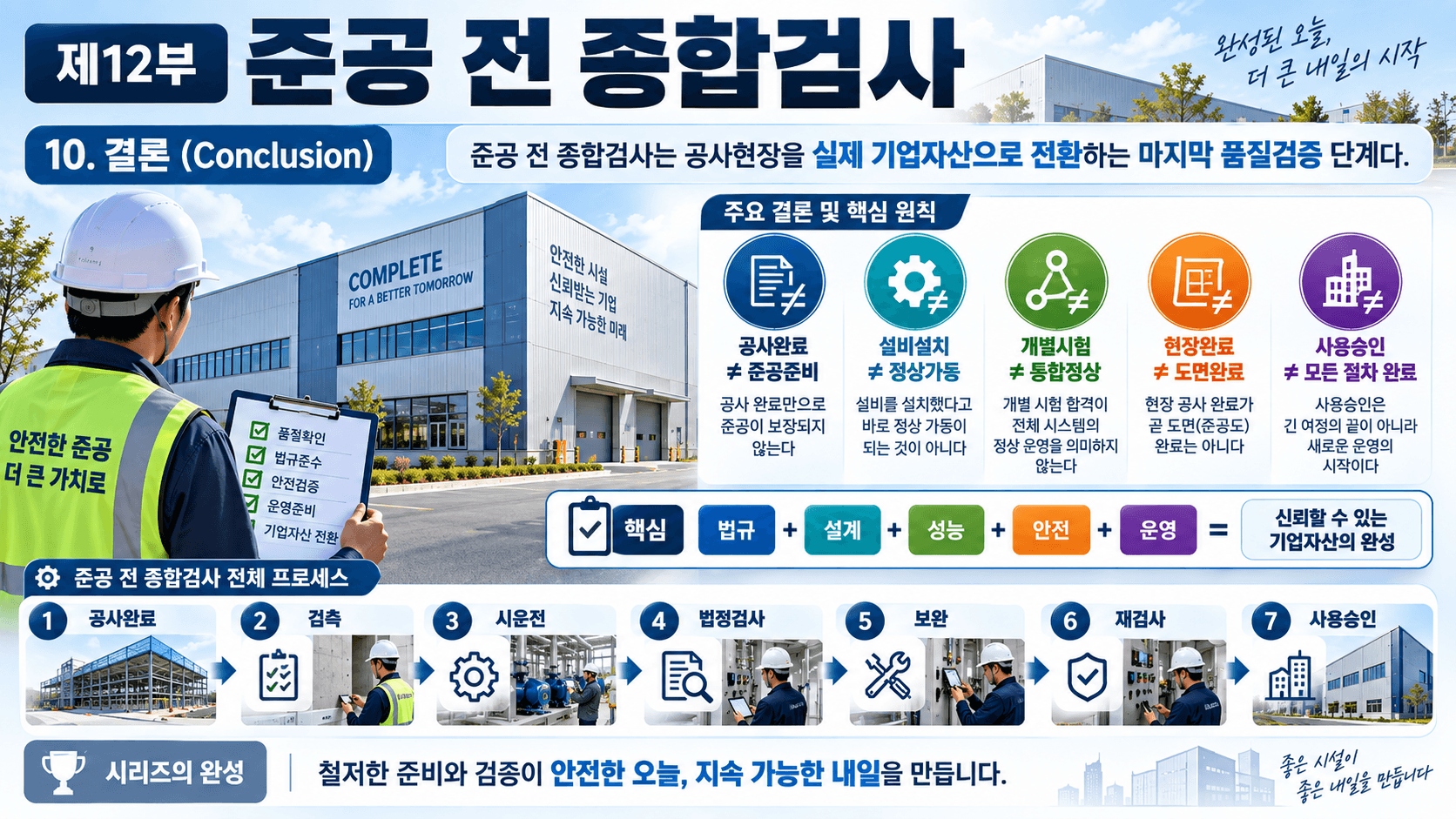 공장