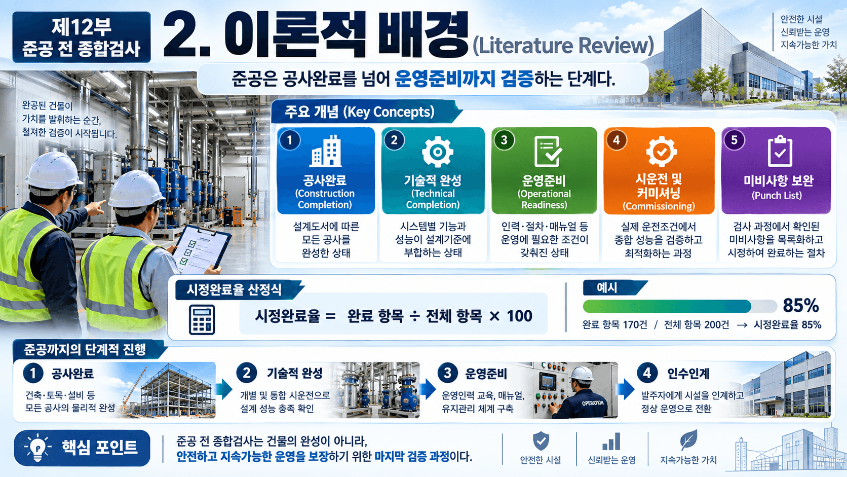 공장
