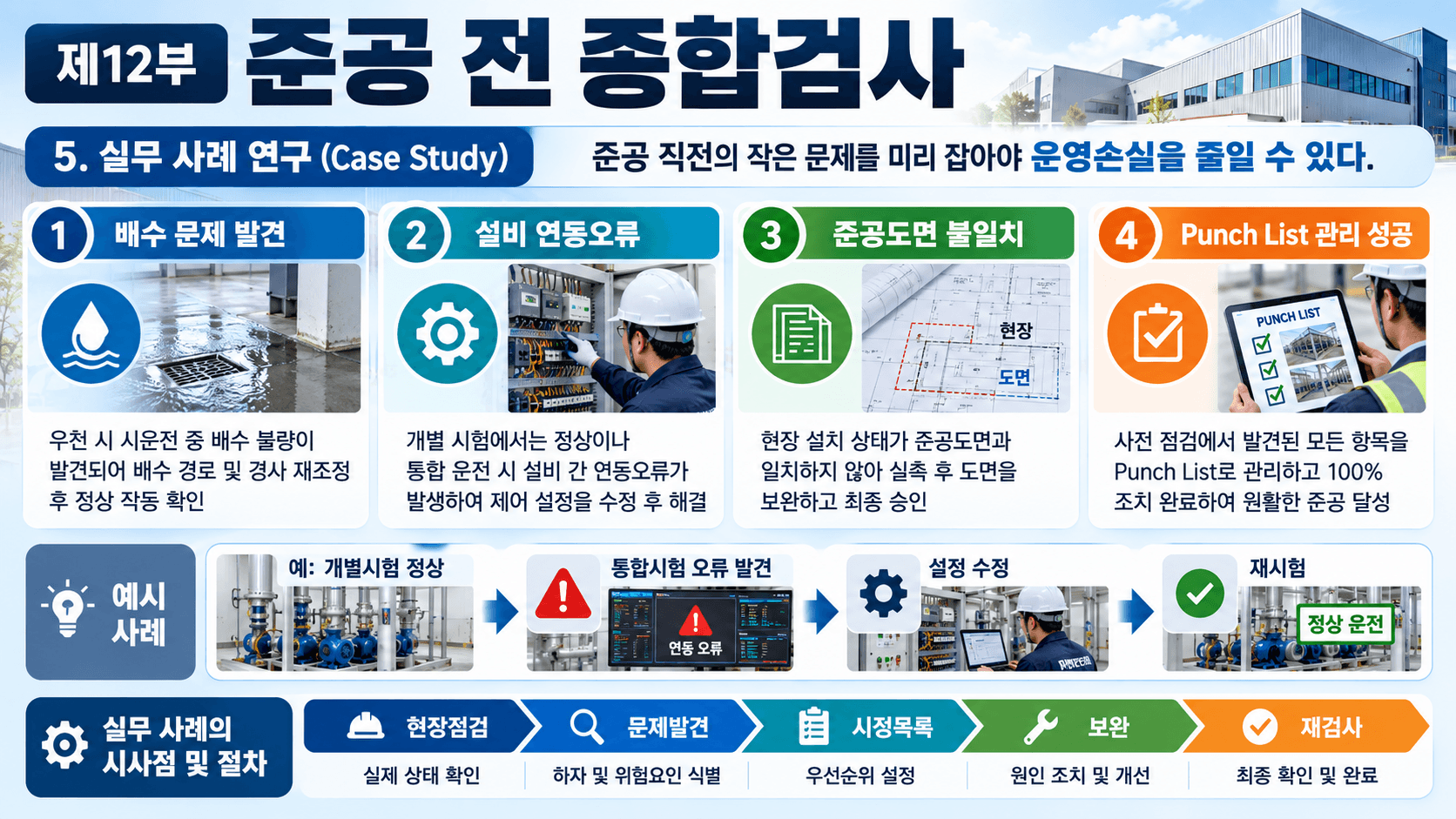 공장