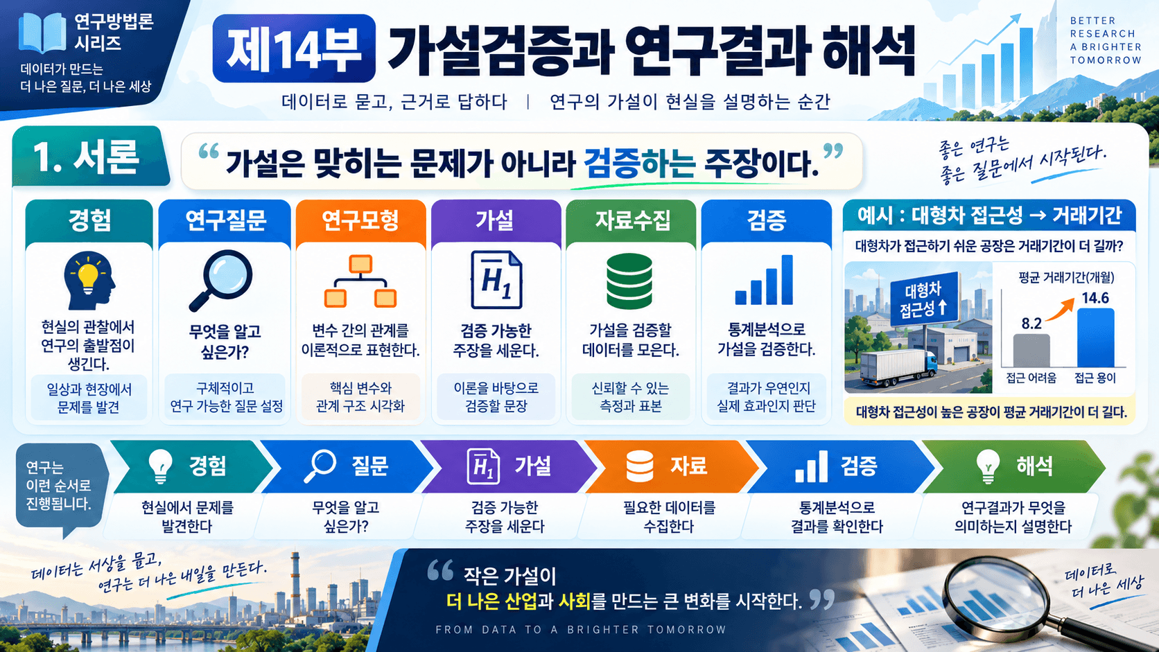 가설검증
