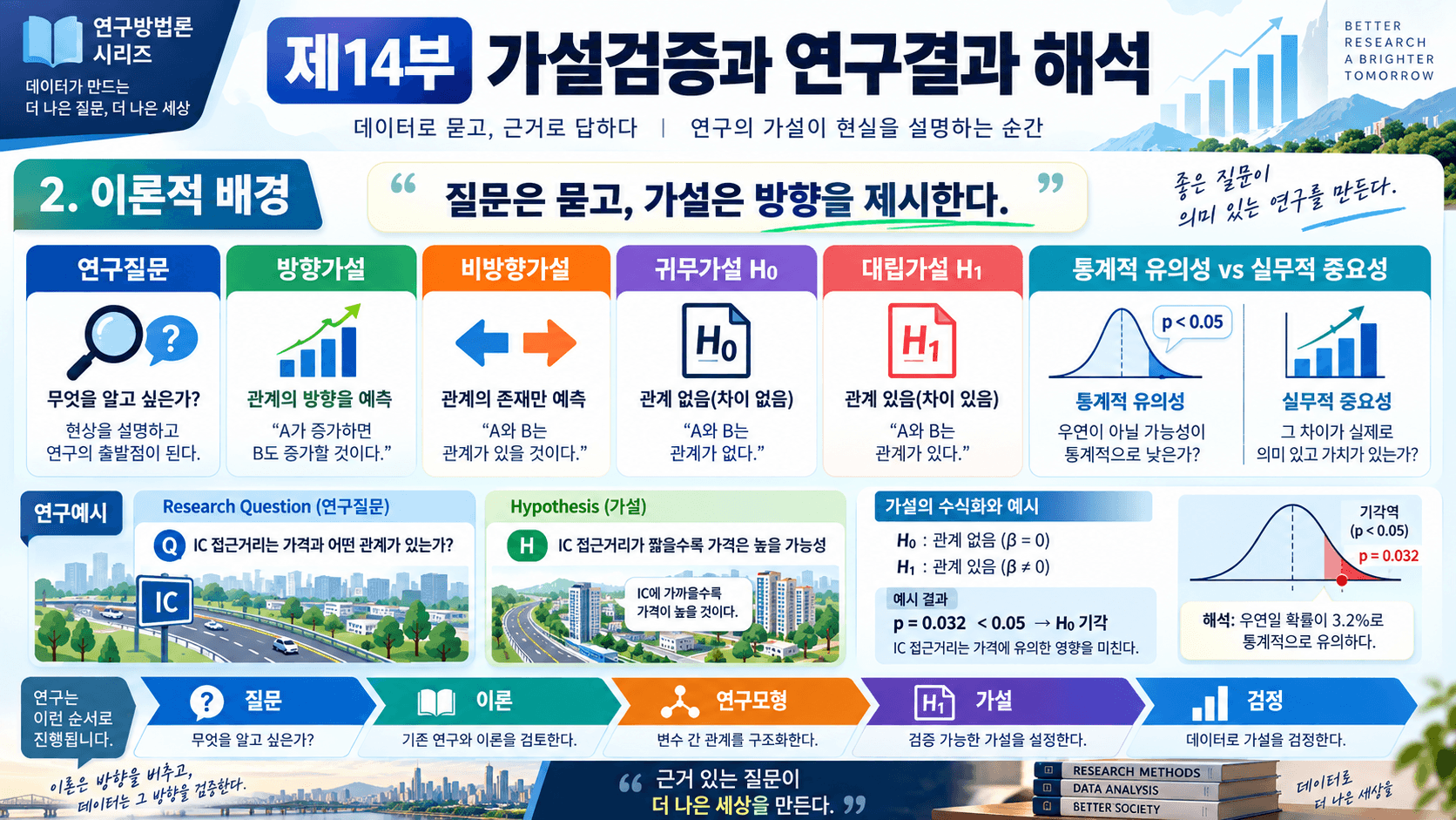 가설검증