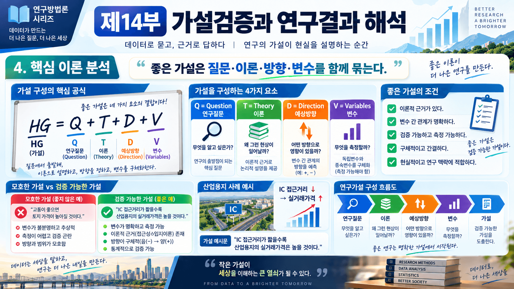 가설검증