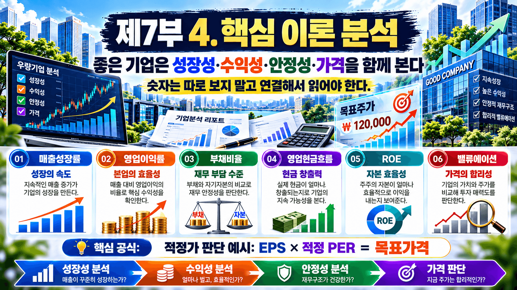부동산