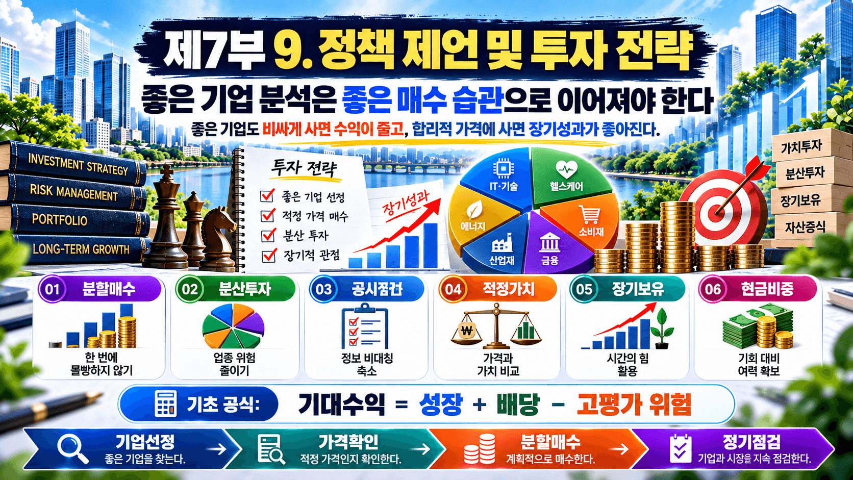 부동산