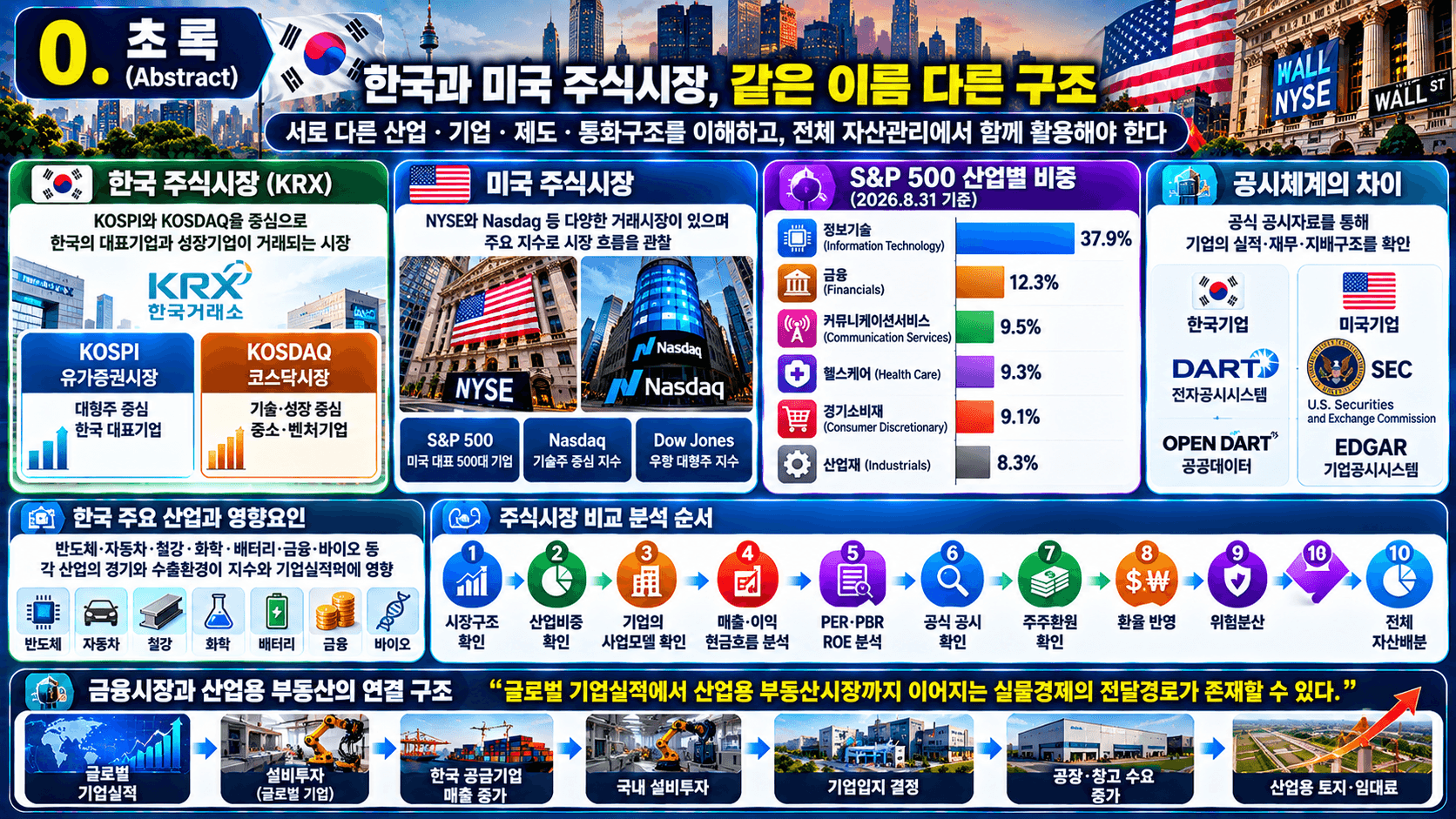 부동산