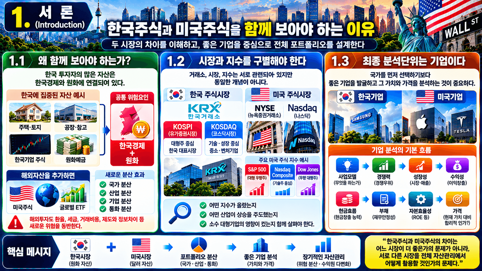 부동산