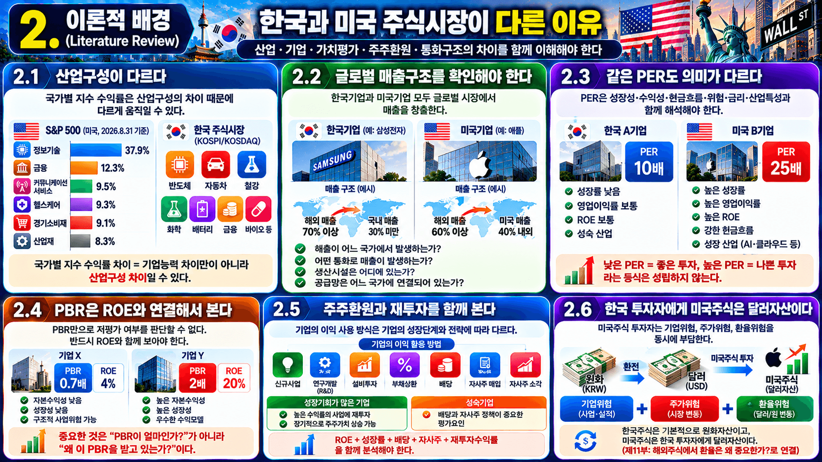 부동산