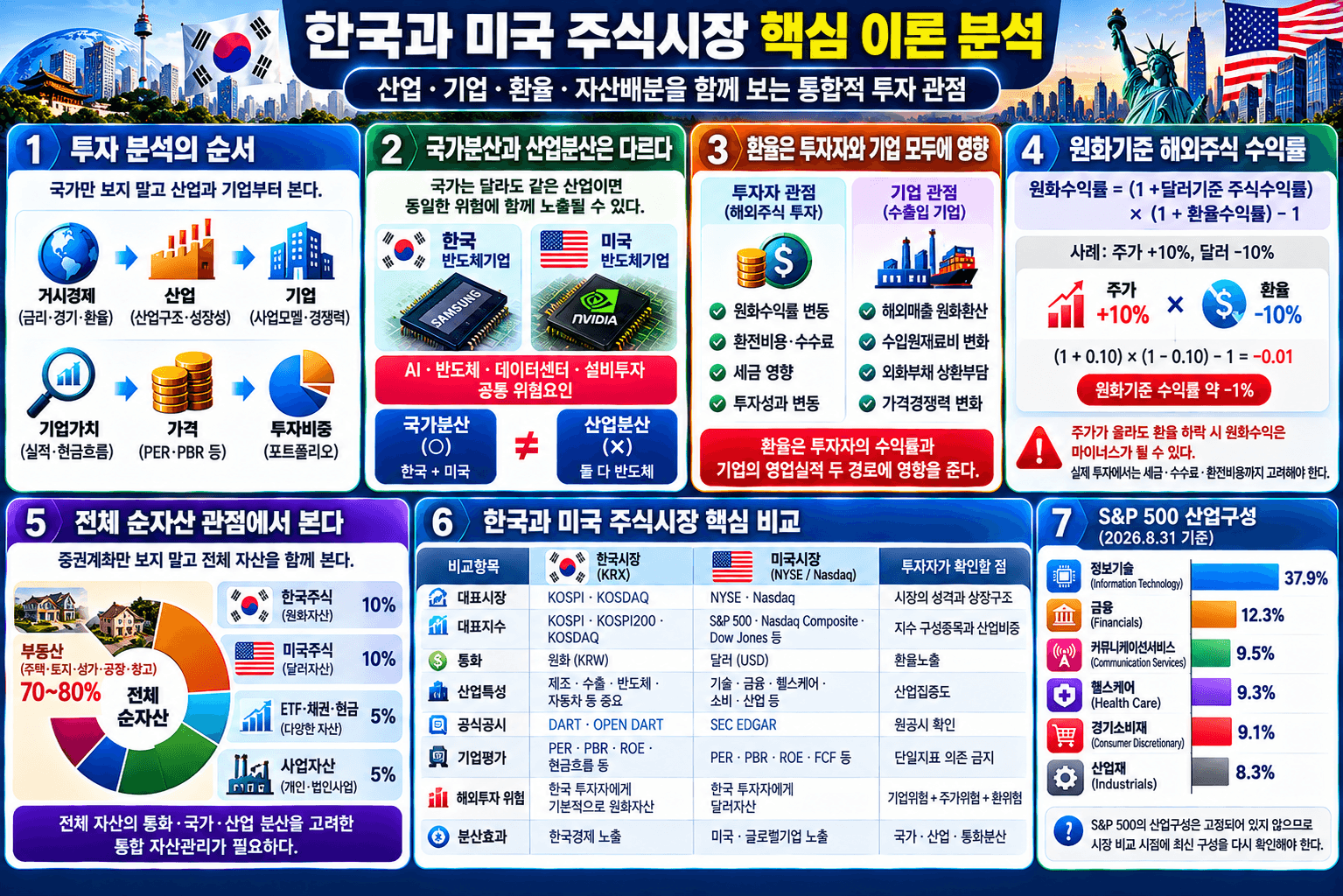 부동산