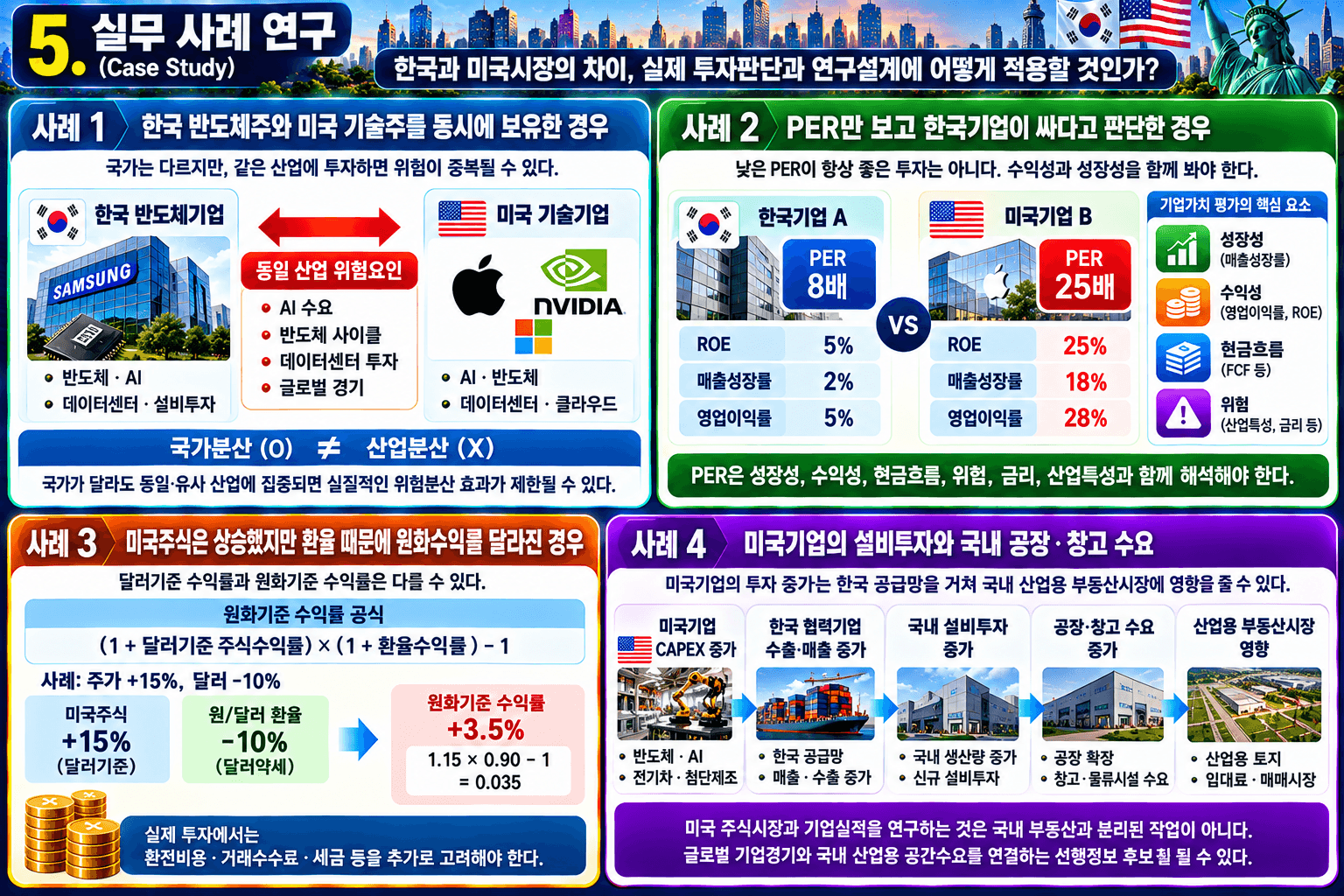 부동산
