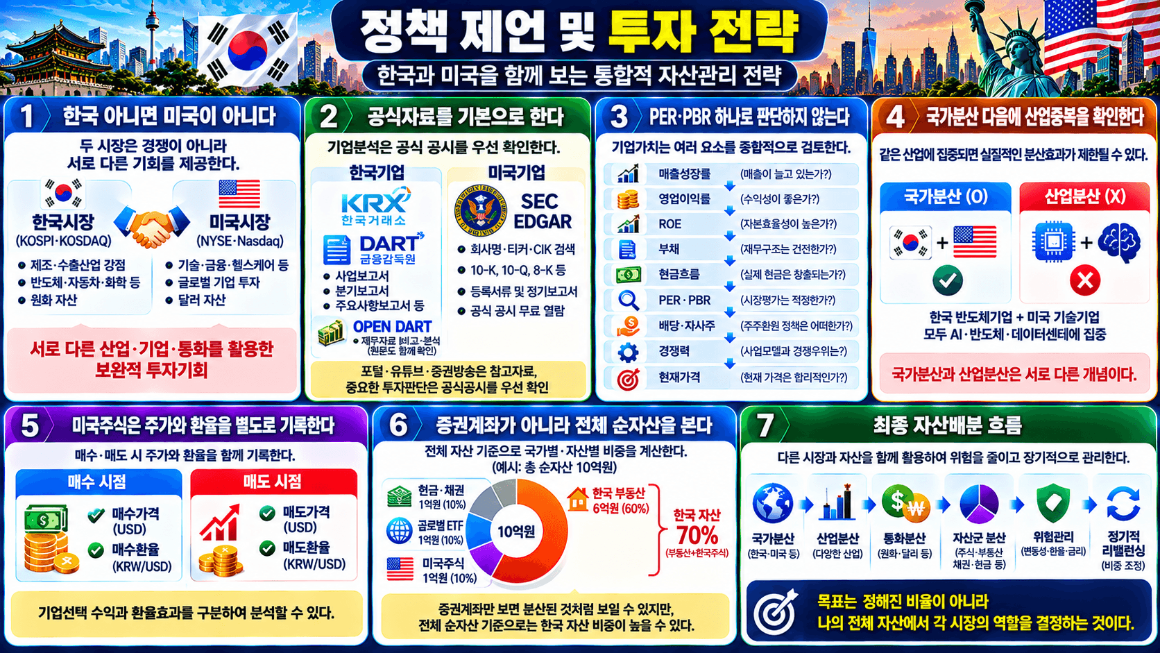 부동산