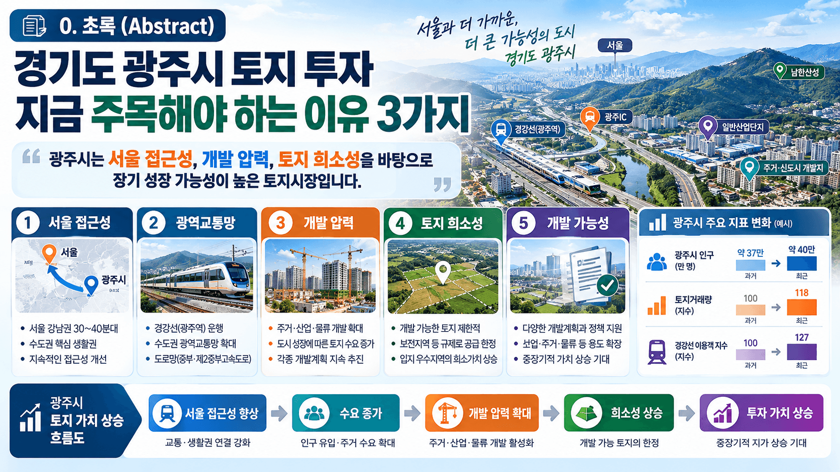 토지