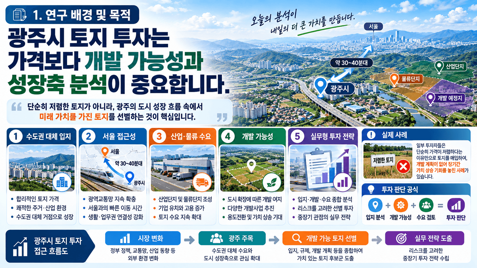 토지