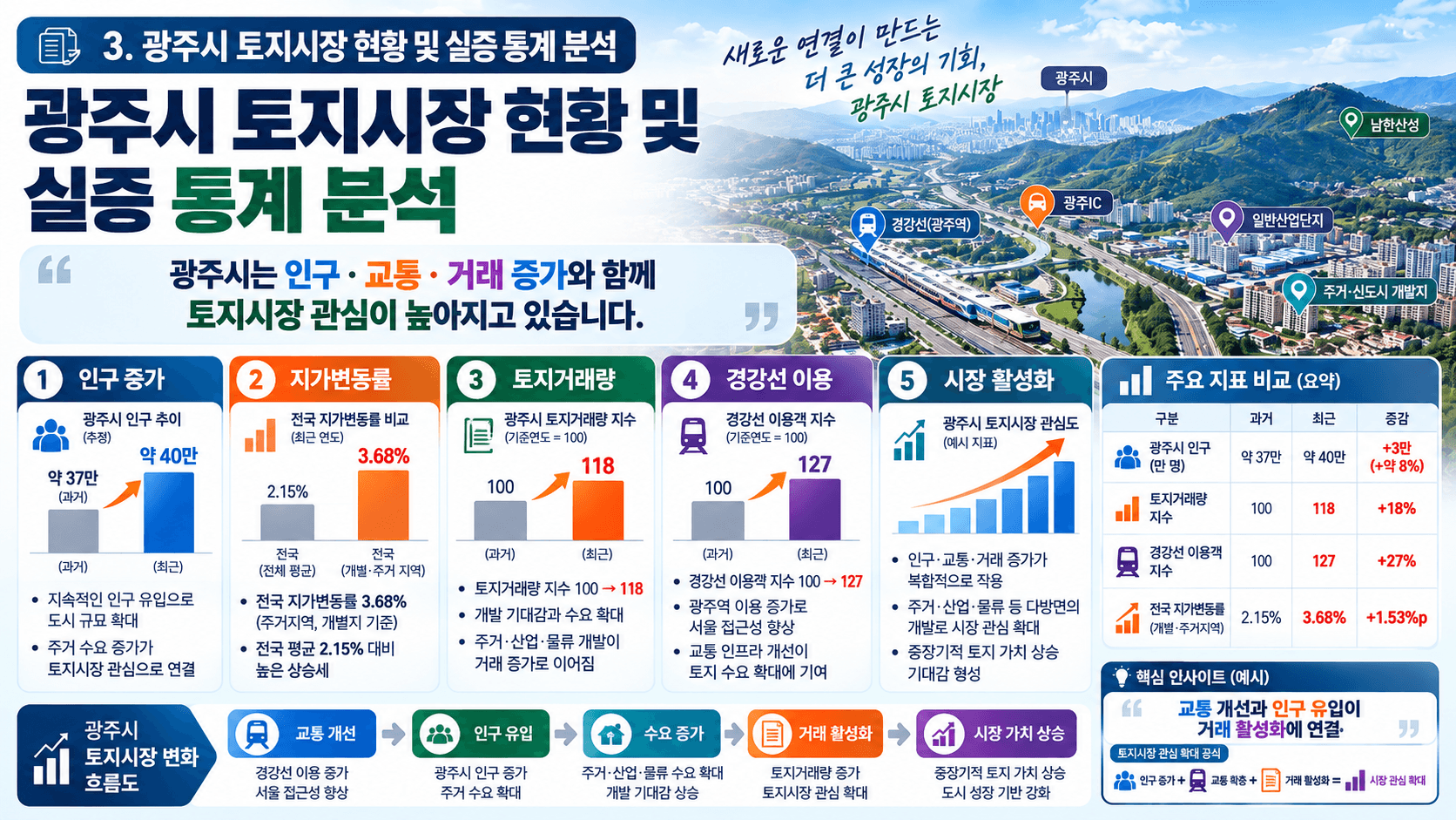 토지