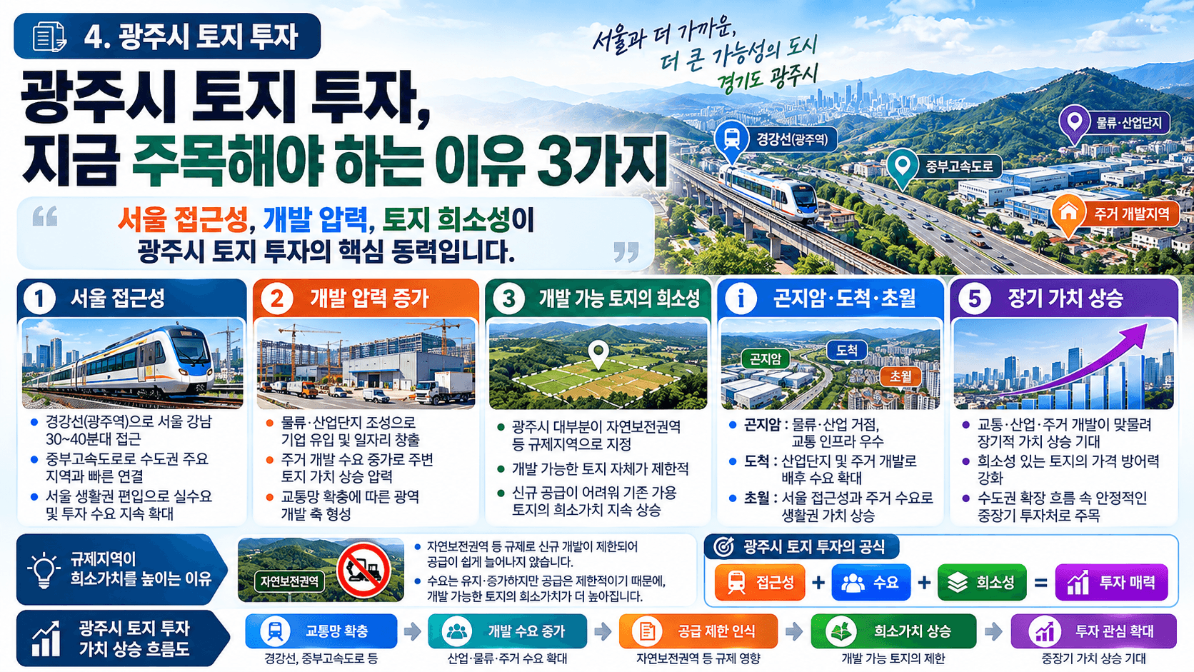 토지